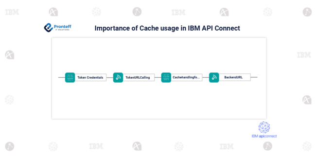 Importance of Cache usage in IBM API Connect
