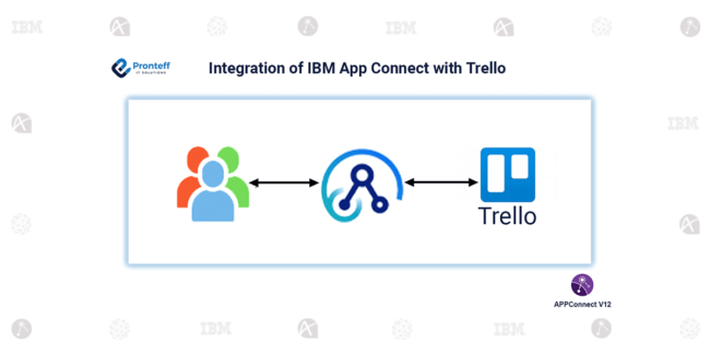 Integration of IBM App Connect with Trello Here in this blog, we are going to learn Integration of IBM App Connect with Trello.