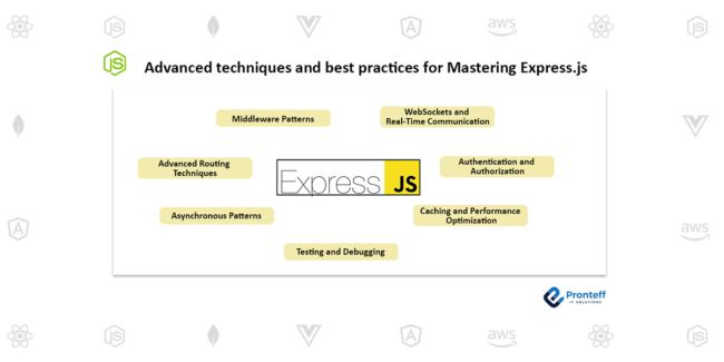 Mastering-Express.js–Advanced-Techniques-and-Best-Practices Advanced techniques and best practices for Mastering Express.js