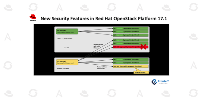 New Security Features in Red Hat OpenStack Platform 17.1