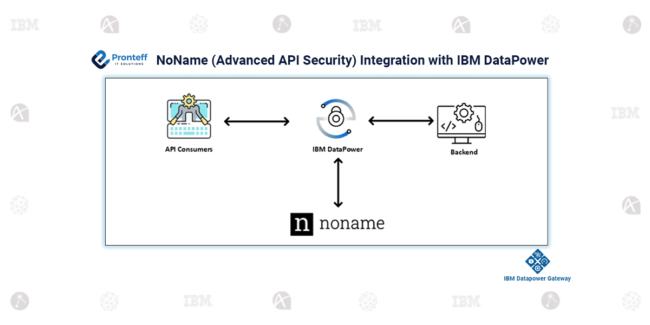 NoName (Advanced API Security) Integration with IBM DataPower