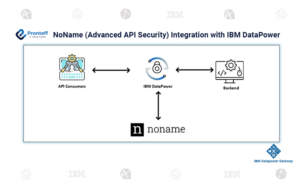 NoName-(Advanced-API-Security)-Integration-with-IBM-DataPower NoName (Advanced API Security) Integration with IBM DataPower