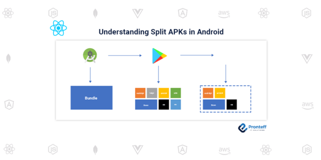 Understanding-Split-APKs-in-Android-1 Understanding Split APKs in Android