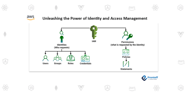 Unleashing-the-Power-of-Identity-and-Access-Management Unleashing the Power of Identity and Access Management