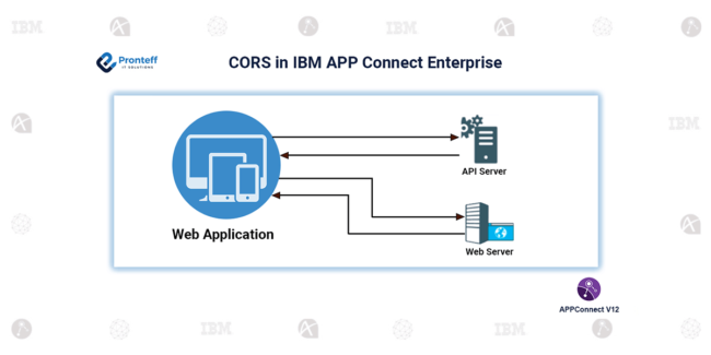 CORS in IBM APP Connect Enterprise