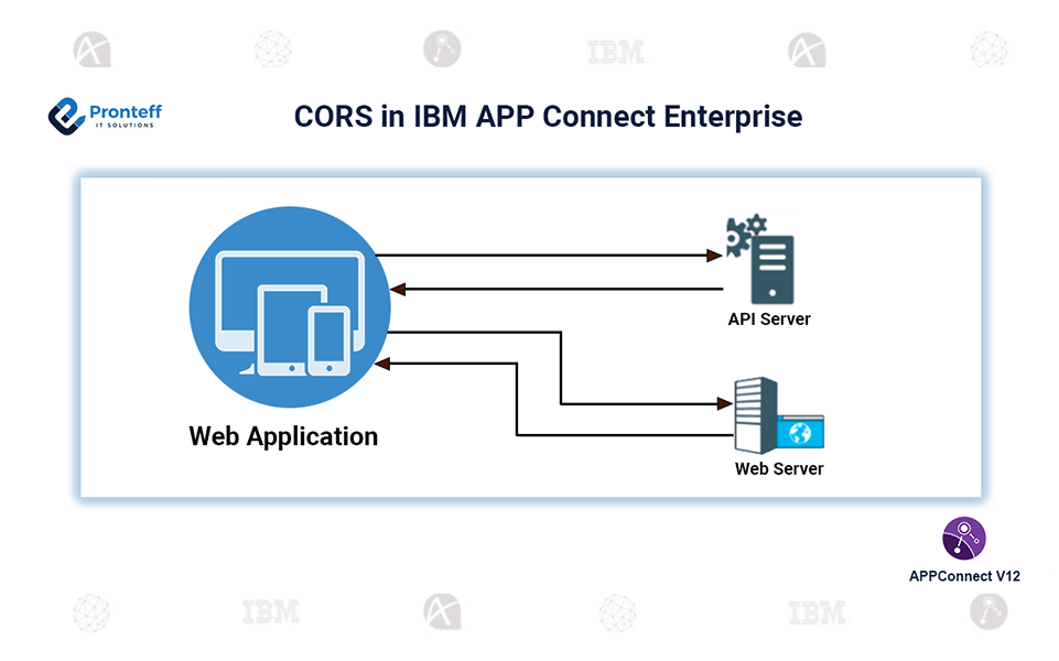CORS-in-IBM-APP-Connect-Enterprise CORS in IBM APP Connect Enterprise