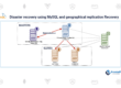 Disaster recovery using MySQL and geographical replication Recovery
