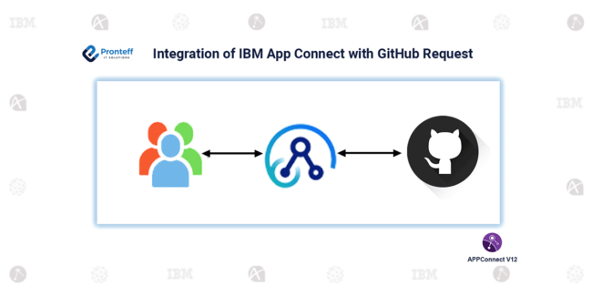 Integration of IBM App Connect with GitHub Request