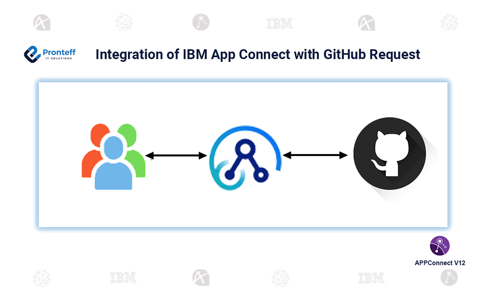Integration-of-IBM-App-Connect-with-GitHub-Request Integration of IBM App Connect with GitHub Request