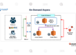 On-Demand Aspera
