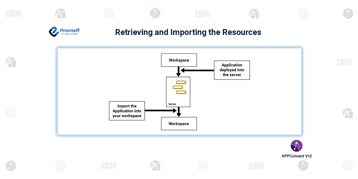 Retrieving-and-Importing-the-Resources