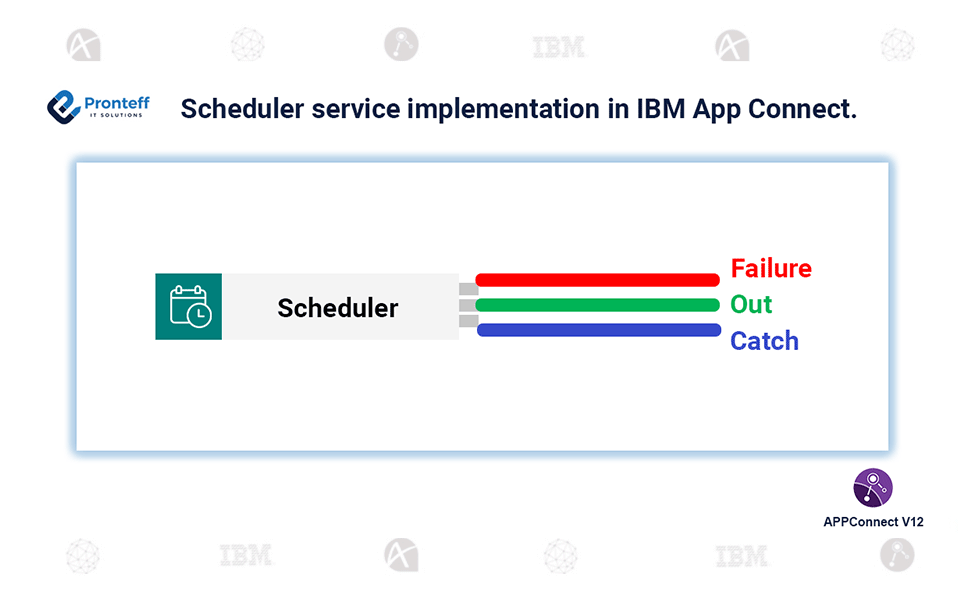 Scheduler-service-implementation-in-IBM-App-Connect. Scheduler service implementation in IBM App Connect.