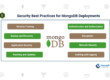 Security Best Practices for MongoDB Deployments