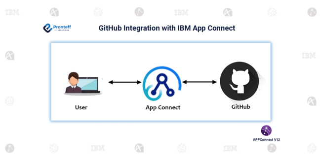 Github integration with IBM App Connect