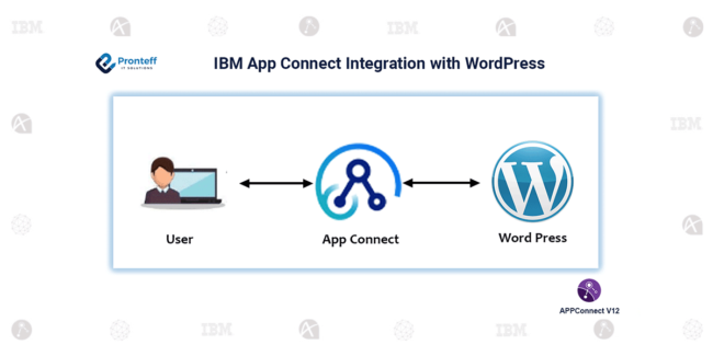 IBM App Connect Integration with WordPress