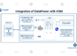 Integration of DataPower with HSM