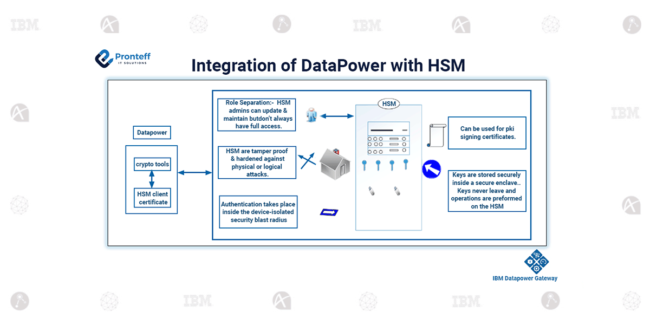 Integration of DataPower with HSM