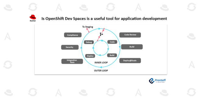 Is-OpenShift-Dev-Spaces-is-a-useful-tool-for-application-development Is OpenShift Dev Spaces is a useful tool for application development