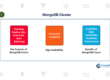 MongoDB-Cluster