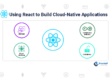 Using React to Build Cloud Native Applications
