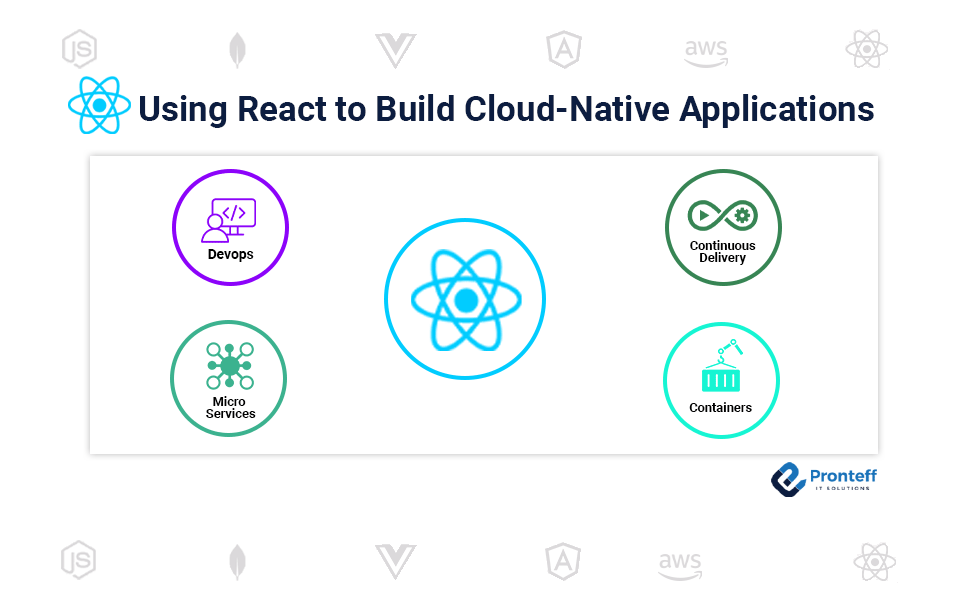 Using-React-to-Build-Cloud-Native-Applications Using React to Build Cloud Native Applications