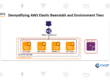 Demystifying AWS Elastic Beanstalk and Environment Tiers