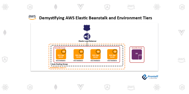Demystifying-AWS-Elastic-Beanstalk-and-Environment-Tiers Demystifying AWS Elastic Beanstalk and Environment Tiers