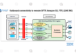 Outbound connectivity to remote SFTP, Amazon S3, FTP, LDAP, MQ