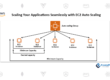 Scaling Your Applications Seamlessly with EC2 Auto Scaling