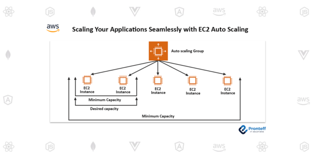 Scaling-Your-Applications-Seamlessly-with-EC2-Auto-Scaling Scaling Your Applications Seamlessly with EC2 Auto Scaling
