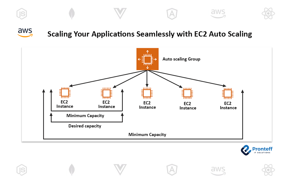 Scaling-Your-Applications-Seamlessly-with-EC2-Auto-Scaling Scaling Your Applications Seamlessly with EC2 Auto Scaling