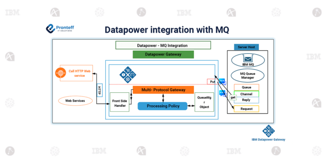 datapower-integration-with-MQ