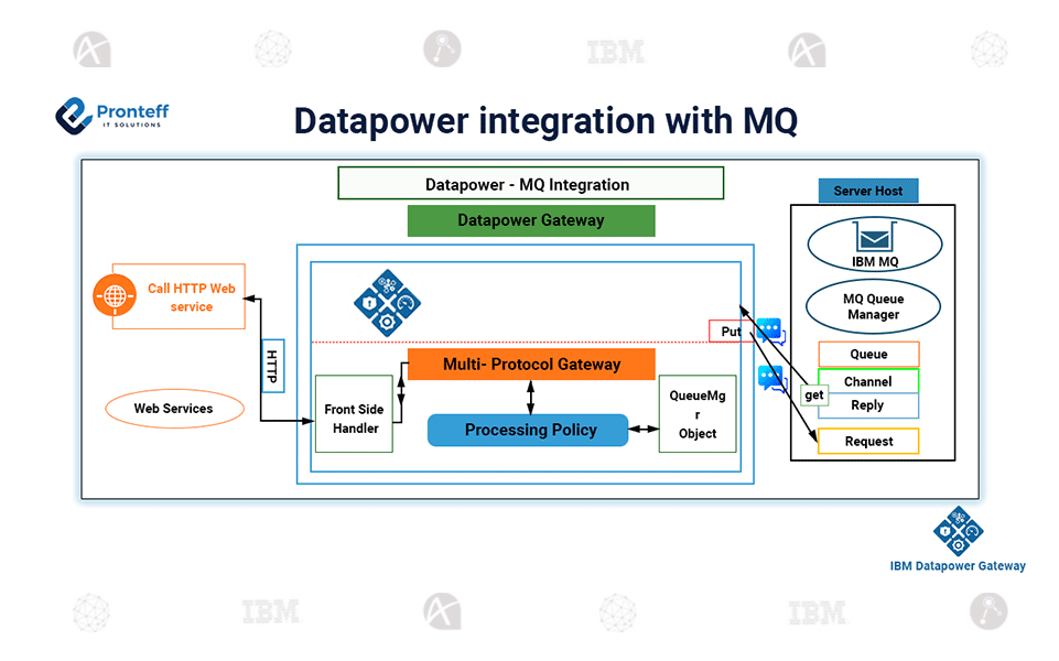 datapower-integration-with-MQ