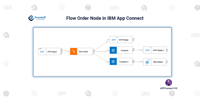 Flow order Node in IBM App Connect