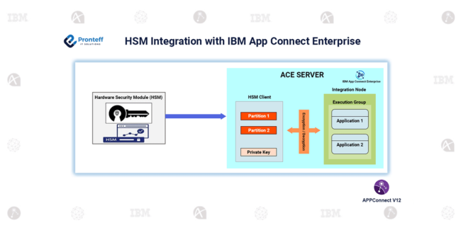 HSM Integration with IBM App Connect Enterprise