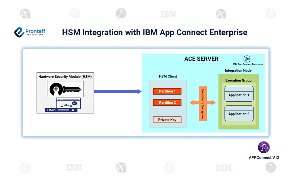 HSM-Integration-with-IBM-App-Connect-Enterprise HSM Integration with IBM App Connect Enterprise