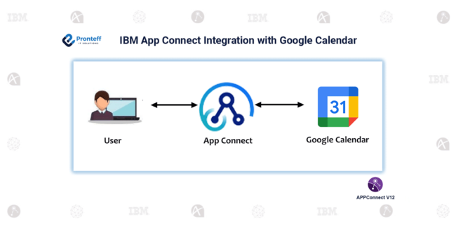 IBM App Connect Integration with Google Calendar