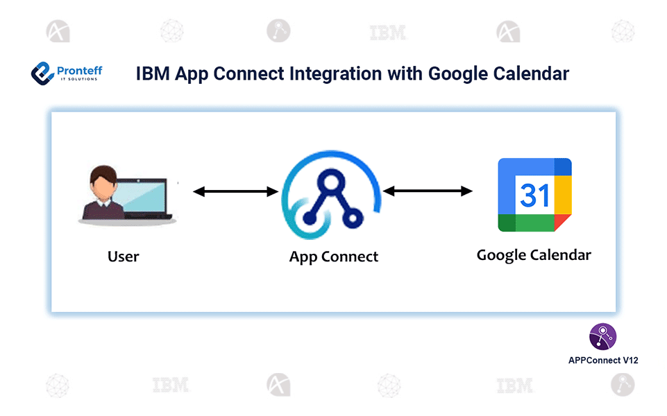 IBM-App-Connect-Integration-with-Google-Calendar IBM App Connect Integration with Google Calendar