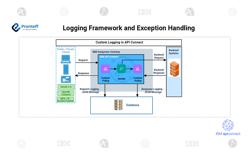 Logging-Framework-and-Exception-Handling