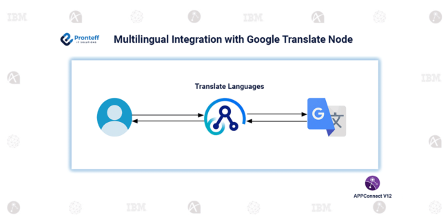 Multilingual Integration with Google translate Node in IBM App Connect