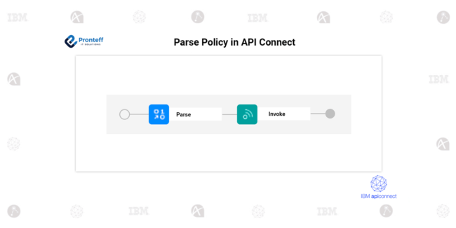 Parse Policy in API Connect