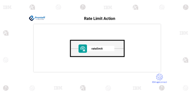 Rate Limit Action