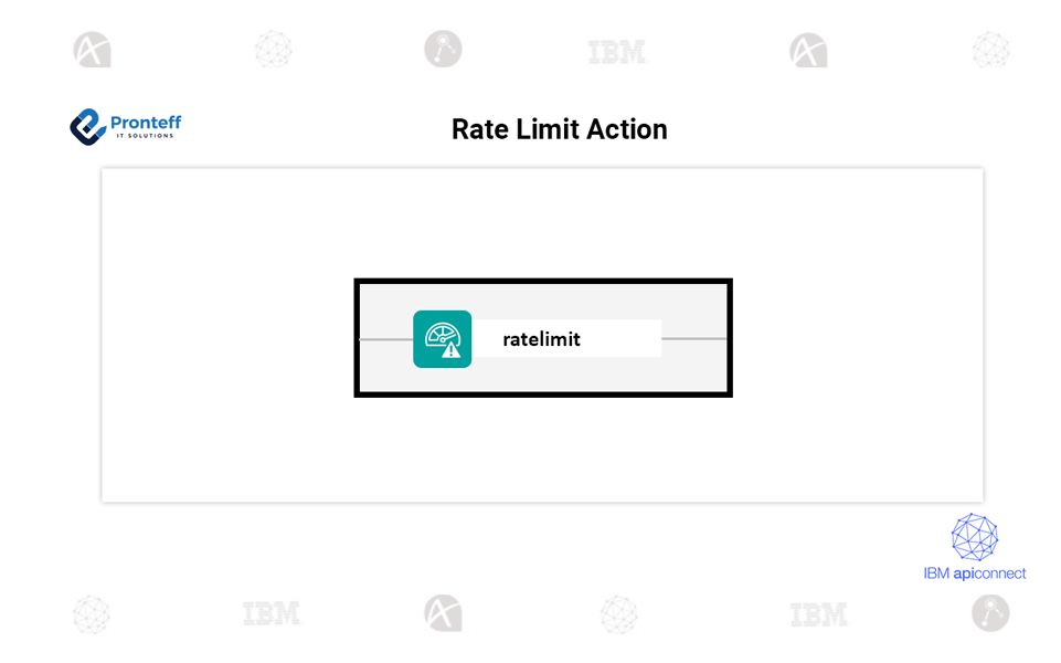 Rate-Limit-Action Rate Limit Action
