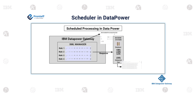 Scheduler in DataPower
