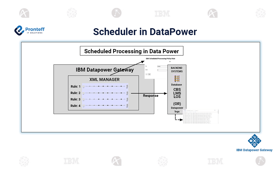 Scheduler-in-DataPower Scheduler in DataPower