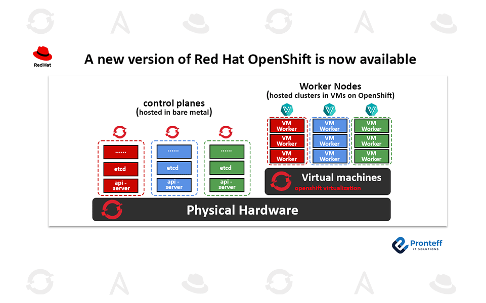 A-new-version-of-Red-Hat-OpenShift-is-now-available A new version of Red Hat OpenShift is now available