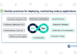 DevOps practices for deploying, maintaining Node.js applications