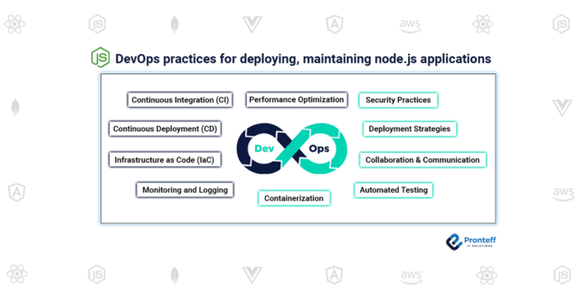 DevOps practices for deploying, maintaining Node.js applications