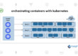 Orchestrating Containers with Kubernetes