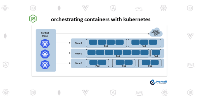 Orchestrating Containers with Kubernetes